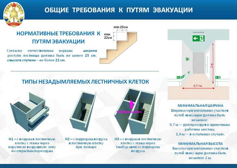  Методическое указание по теме Расчет критического времени эвакуации по развитию опасных факторов пожара